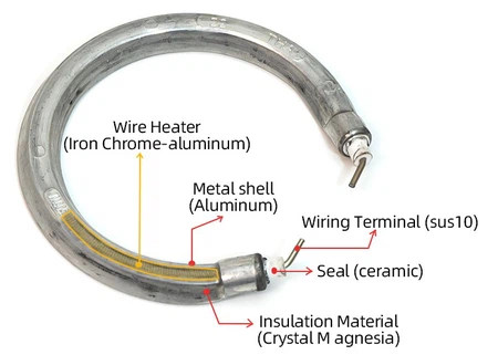 tubular heating element construction tubular heating element construction